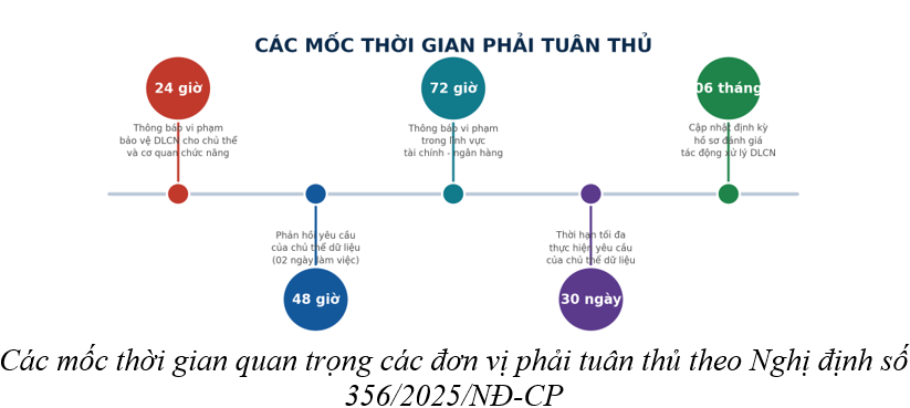 Triển khai thực hiện Nghị định số 356/2025/NĐ-CP về bảo vệ dữ liệu cá nhân